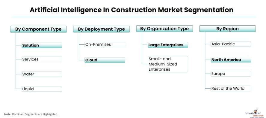 Artificial-Intelligence-in-Construction-Market-Segmentation